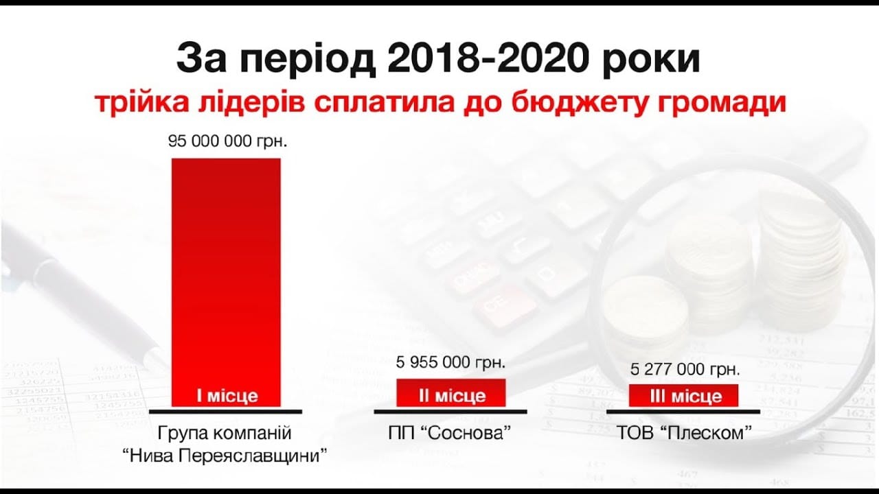 ФК “Матадор” прогнозовано переграв ФК “Велику Каратуль”