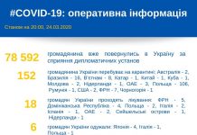 В Україну з-за кордону вже повернулися 78,5 тисяч громадян – МЗС
